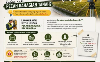 Nak Kena Buat Apa Dulu Kalau Nak Pecah Bahagian Tanah?